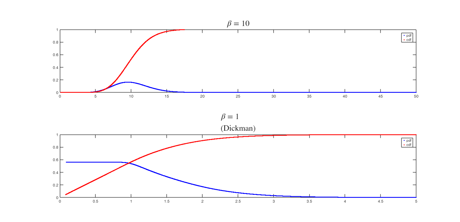 Click here for the graphical output of this example (link to Ro.S.A. website).